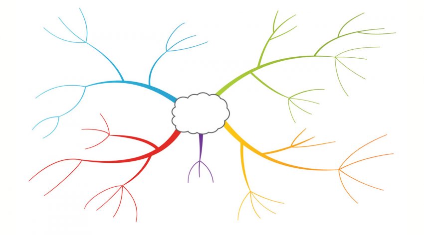 La mappa mentale